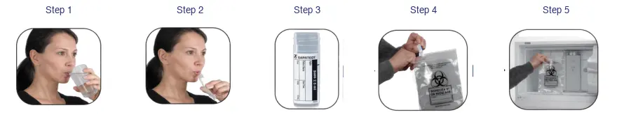 Saliva sample collection steps 1 through 5