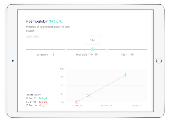 image of a health test result in i-screen